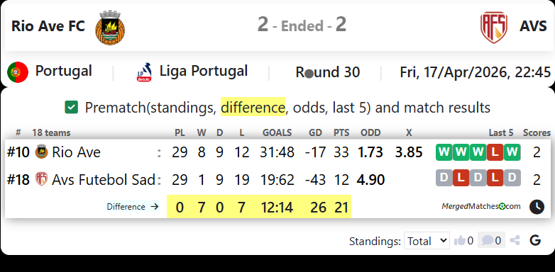 Rio Ave FC Vs AVS screenshot