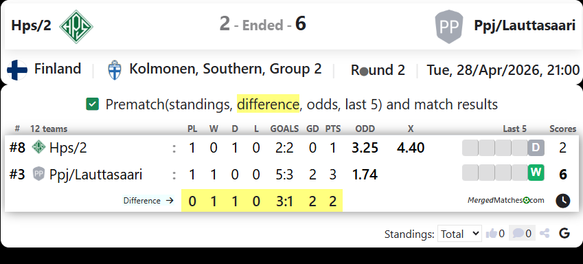 Hps/2 Vs Ppj/Lauttasaari screenshot