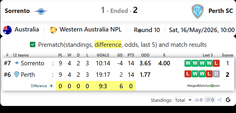 Sorrento FC Vs Perth SC screenshot