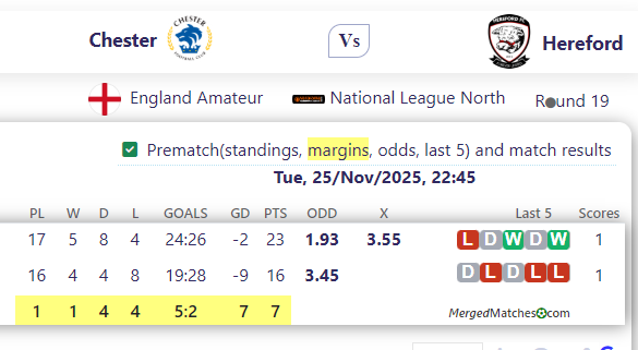 Chester FC Vs Hereford FC screenshot