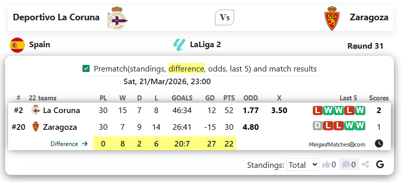 Deportivo La Coruna Vs Zaragoza screenshot