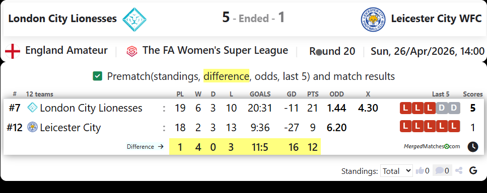 London City Lionesses Vs Leicester City WFC screenshot