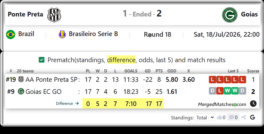 AA Ponte Preta SP Vs Goias EC GO screenshot