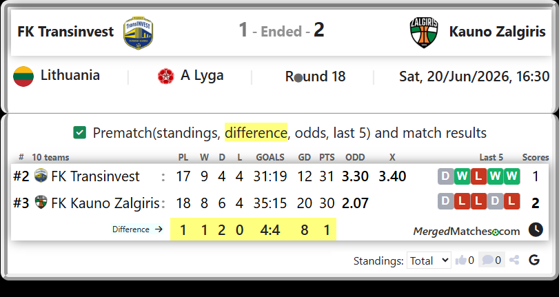 FK Transinvest Vs FK Kauno Zalgiris screenshot