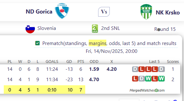 ND Gorica Vs NK Krsko screenshot