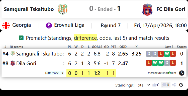 Samgurali Tskaltubo Vs FC Dila Gori screenshot