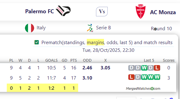 Palermo FC Vs AC Monza screenshot