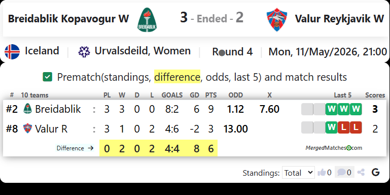 Breidablik Kopavogur Vs Valur Reykjavik screenshot