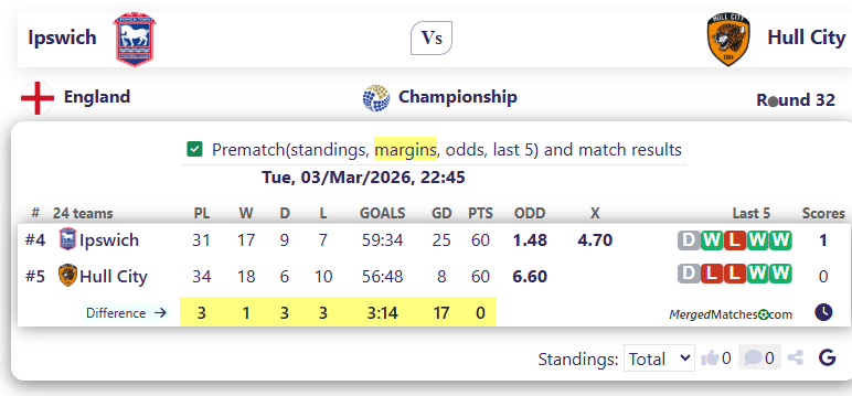 Ipswich Vs Hull City screenshot