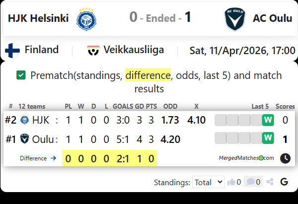 HJK Helsinki Vs AC Oulu screenshot