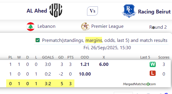 Al Ahed FC Vs Racing Beirut screenshot