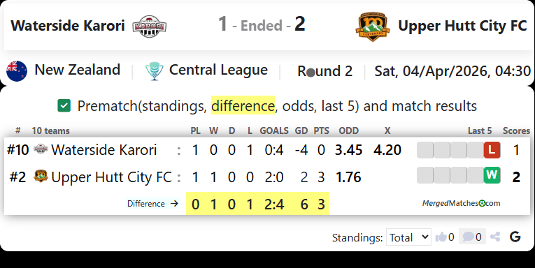 Waterside Karori Vs Upper Hutt City FC screenshot