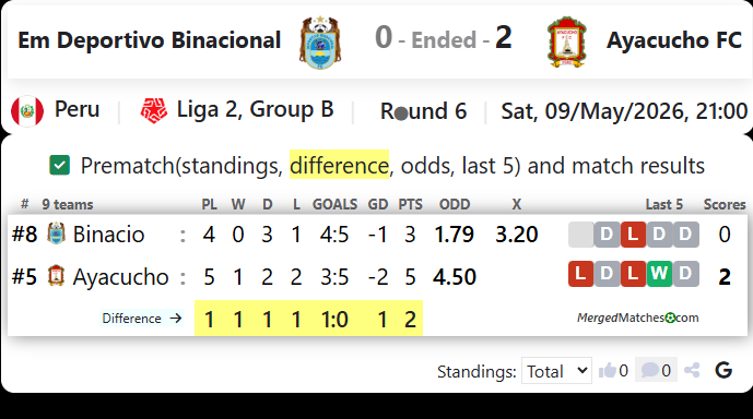 Em Deportivo Binacional Vs Ayacucho FC screenshot