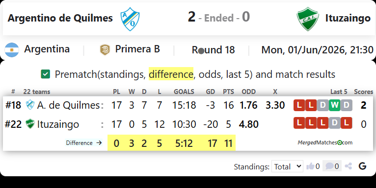 Argentino de Quilmes Vs Ituzaingo screenshot