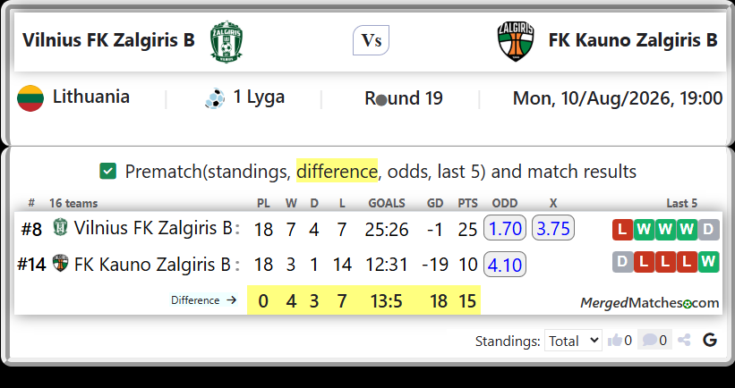 Vilnius FK Zalgiris B Vs FK Kauno Zalgiris B screenshot