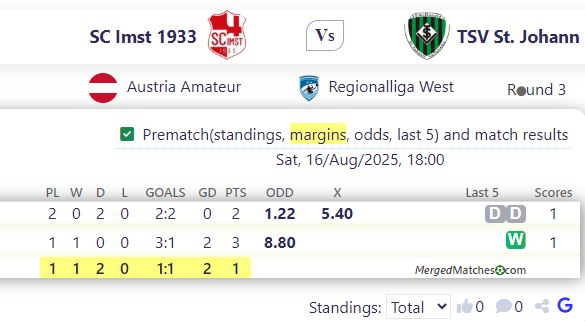SC Imst 1933 Vs TSV St. Johann screenshot