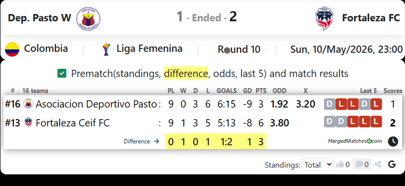 Dep. Pasto W Vs Fortaleza FC screenshot