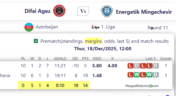 Difai Agsu Vs Energetik Mingechevir screenshot