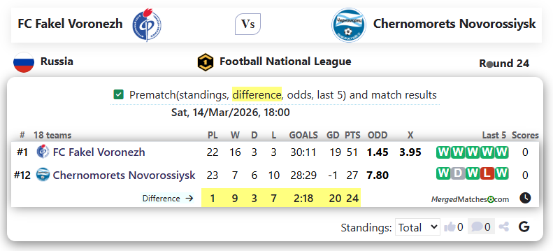 FC Fakel Voronezh Vs Chernomorets Novorossiysk screenshot