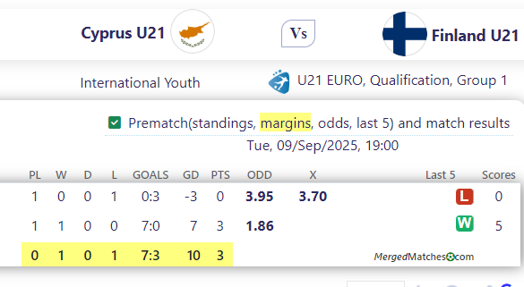 Cyprus U21 Vs Finland U21 screenshot