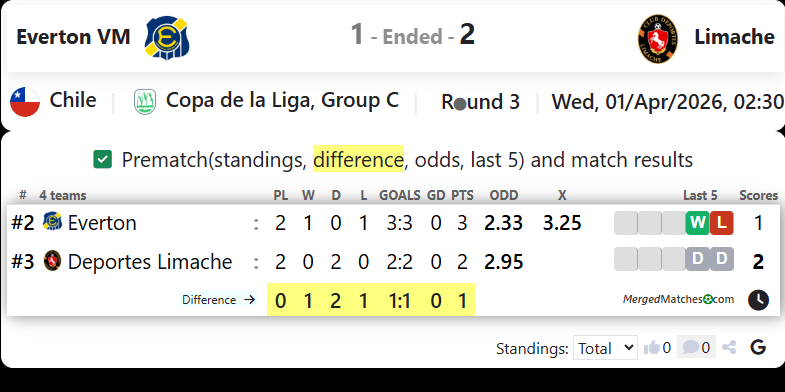 Everton VM Vs Limache screenshot