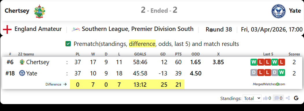Chertsey Vs Yate screenshot