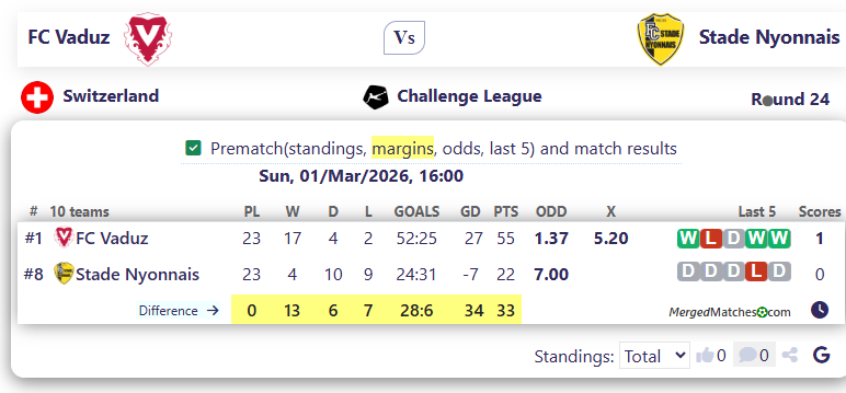 FC Vaduz Vs Stade Nyonnais screenshot