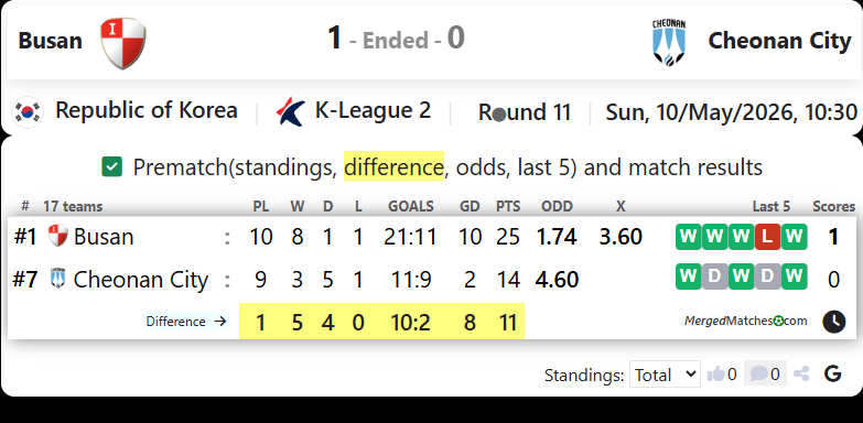 Busan I Park Vs Cheonan City FC screenshot