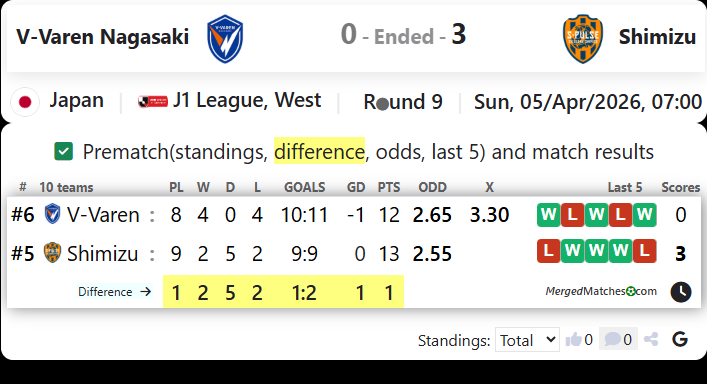 V-Varen Nagasaki Vs Shimizu screenshot