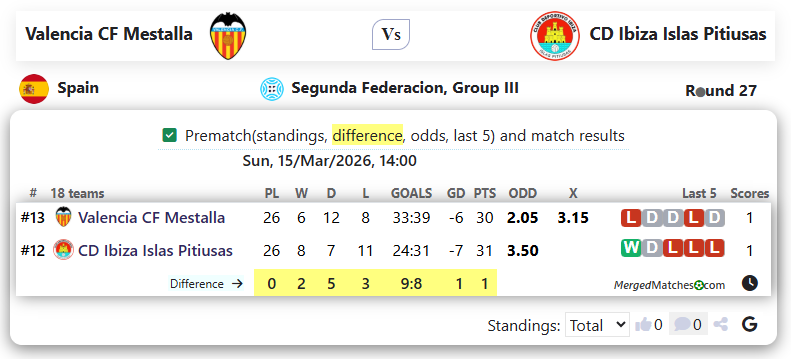 Valencia CF Mestalla Vs CD Ibiza Islas Pitiusas screenshot