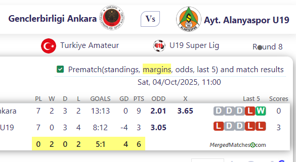 Genclerbirligi Ankara Vs Ayt. Alanyaspor U19 screenshot
