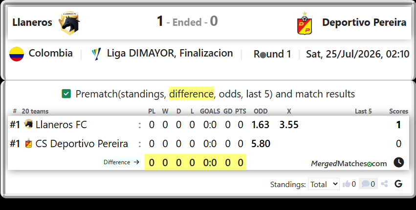 Llaneros FC Vs CS Deportivo Pereira screenshot