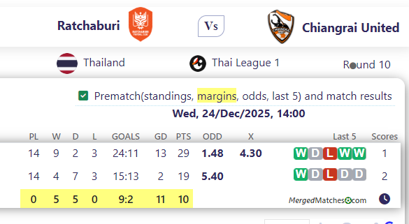 Ratchaburi Vs Chiangrai United screenshot