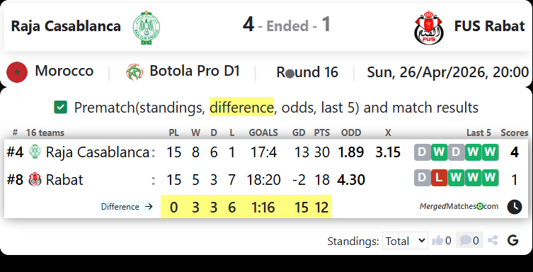 Raja Casablanca Vs FUS Rabat screenshot