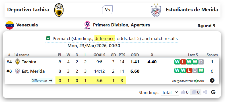 Deportivo Tachira Vs Estudiantes de Merida screenshot