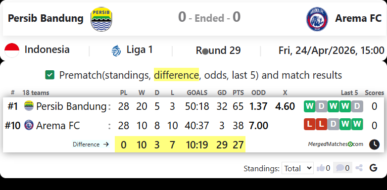 Persib Bandung Vs Arema FC screenshot