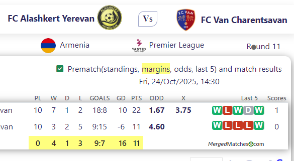 FC Alashkert Yerevan Vs FC Van Charentsavan screenshot