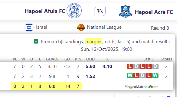 Hapoel Afula FC Vs Hapoel Acre FC screenshot