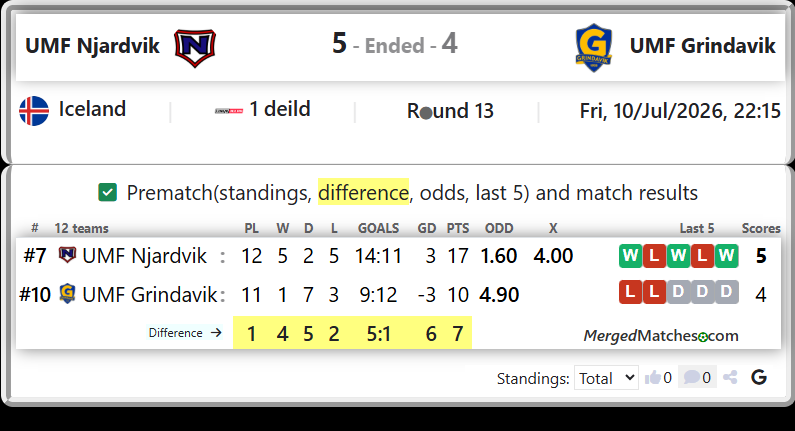 UMF Njardvik Vs UMF Grindavik screenshot