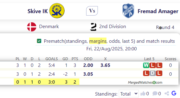 Skive IK Vs Fremad Amager screenshot