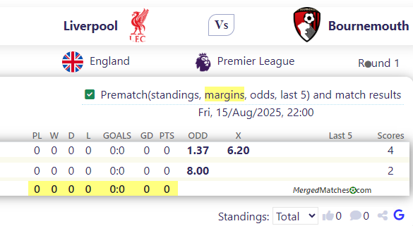 Liverpool Vs Bournemouth screenshot