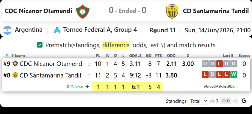 CDC Nicanor Otamendi Vs CD Santamarina Tandil screenshot