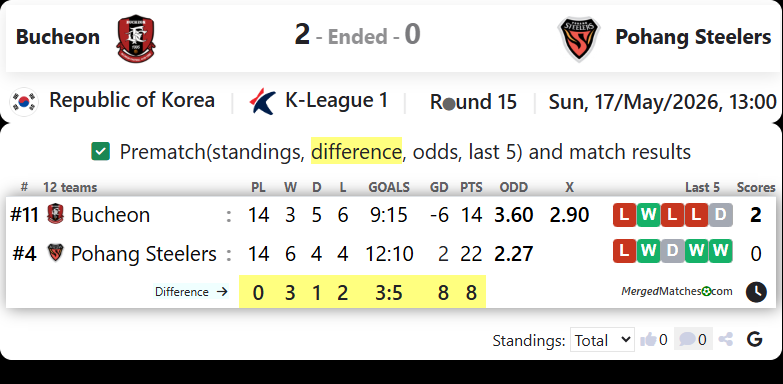 Bucheon FC 1995 Vs Pohang Steelers FC screenshot