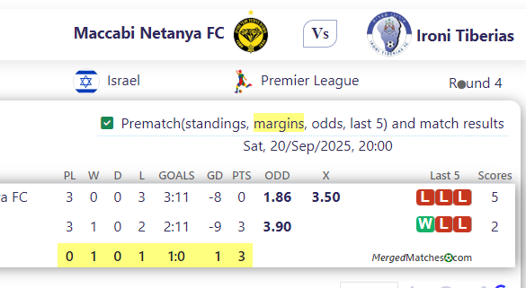 Maccabi Netanya FC Vs Ironi Tiberias screenshot
