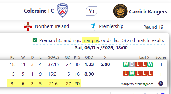 Coleraine FC Vs Carrick Rangers screenshot