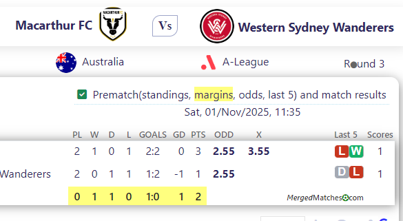 Macarthur FC Vs Western Sydney Wanderers screenshot