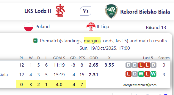 LKS Lodz II Vs Rekord Bielsko Biala screenshot