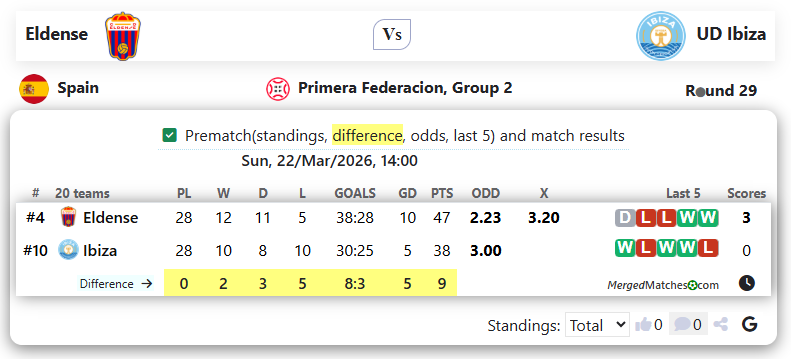 Eldense Vs UD Ibiza screenshot