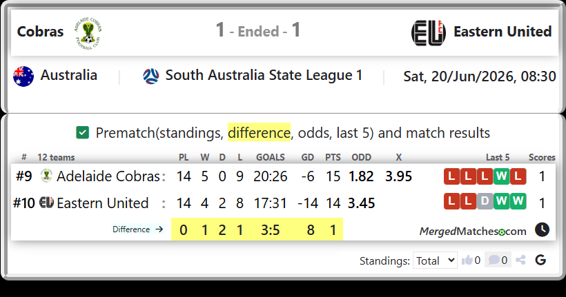 Adelaide Cobras Vs Eastern United screenshot