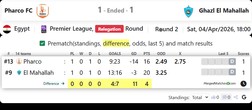Pharco FC Vs Ghazl El Mahallah screenshot